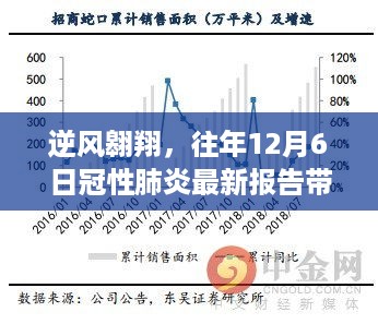 逆风翱翔，最新冠性肺炎报告带来的变革与希望之光