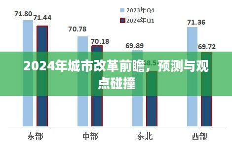 2024年城市改革前瞻，预测与观点碰撞