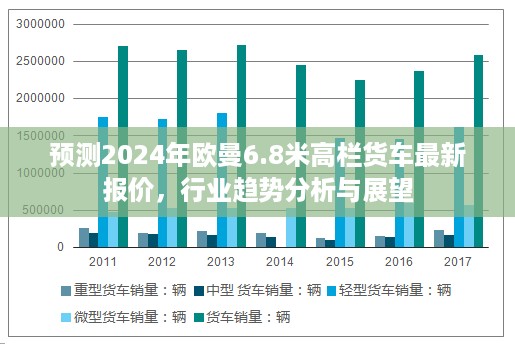 2024年欧曼6.8米高栏货车最新报价预测及行业趋势展望