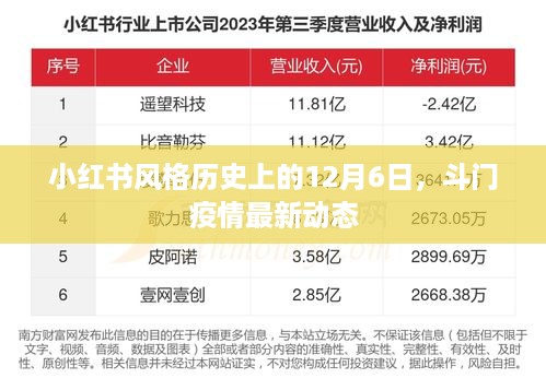 小红书风格下的斗门疫情最新动态，历史回顾与最新消息（12月6日）