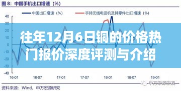 铜价热门报价深度评测与介绍，历年12月6日铜价走势回顾