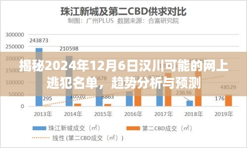 汉川未来网上逃犯名单揭秘，趋势分析与预测（独家报道）