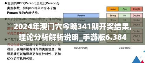 2024年澳门六今晚341期开奖结果,理论分析解析说明_手游版6.384