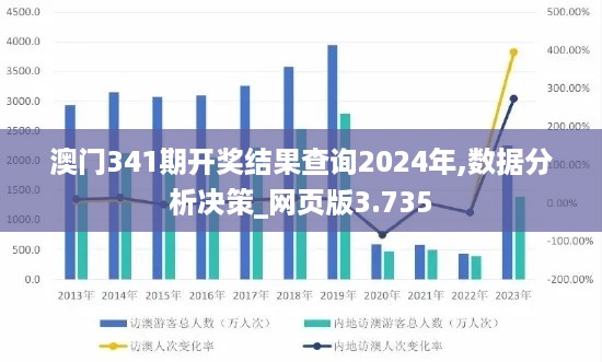 澳门341期开奖结果查询2024年,数据分析决策_网页版3.735