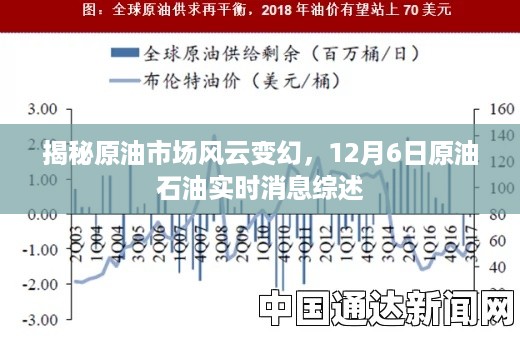 揭秘原油市场风云变幻，最新实时消息综述（附日期）