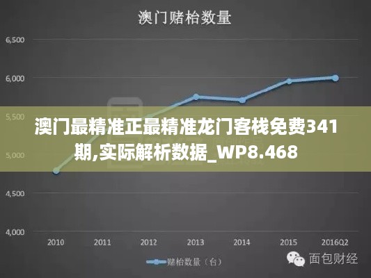 澳门最精准正最精准龙门客栈免费341期,实际解析数据_WP8.468