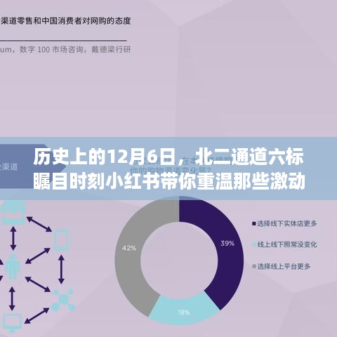 小红书带你重温北二通道六标历史上的激动时刻——12月6日瞩目瞬间回顾