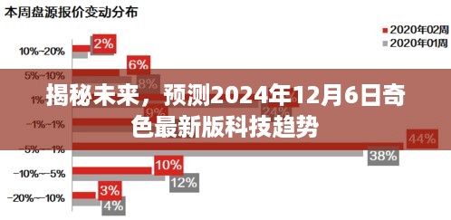 揭秘未来科技趋势，奇色最新版预测报告（2024年12月6日）