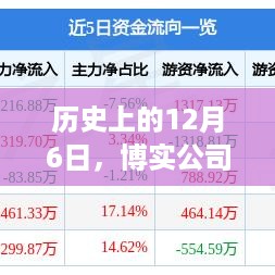 博实公司最新消息概览，历史上的十二月六日回顾