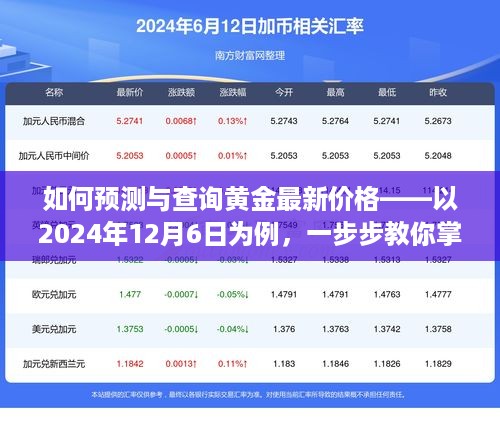 掌握黄金价格动态，以2024年为例，教你预测与查询黄金最新价格的方法