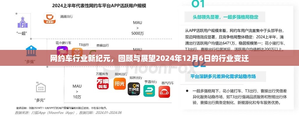 网约车行业新纪元回顾与展望，行业变迁展望至2024年12月6日