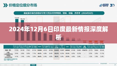 印度情报深度解析，最新情报报告揭示的真相（2024年12月6日）