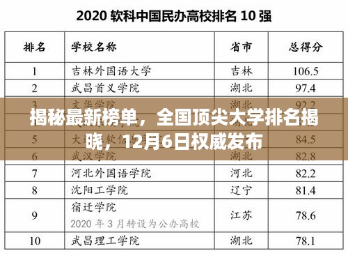 全国顶尖大学最新排名榜单揭晓，权威发布在12月6日