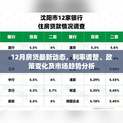 12月房贷最新动态，利率调整、政策变化与市场趋势深度解析