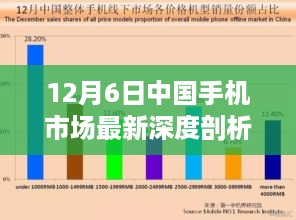 中国手机市场深度剖析报告，最新动态与趋势分析（12月6日）