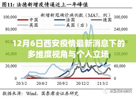 西安疫情最新动态，多维度视角下的个人立场与观察（12月6日）