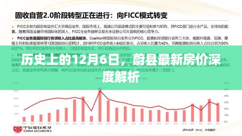 蔚县最新房价深度解析，历史日期下的房价变迁回顾（12月6日）