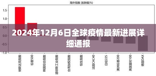 全球疫情最新进展通报，2024年12月6日更新概况