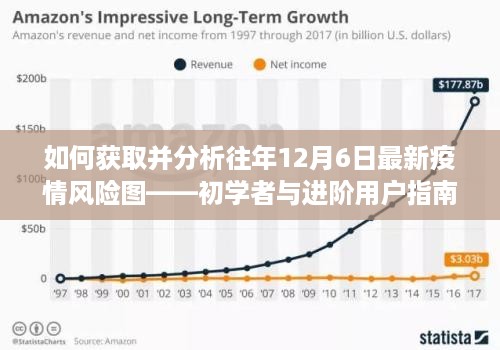 获取并分析往年12月6日最新疫情风险图，初学者与进阶指南