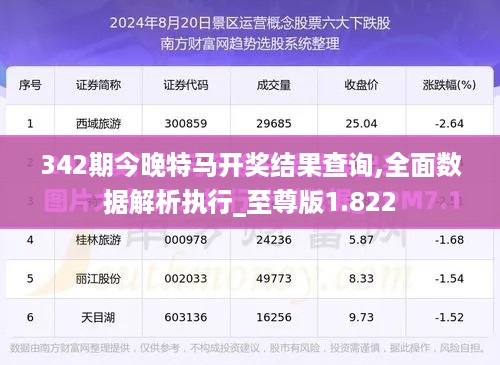 342期今晚特马开奖结果查询,全面数据解析执行_至尊版1.822