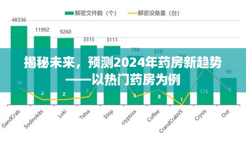 揭秘未来药房趋势，预测2024年药房发展蓝图——以热门药房为例分析