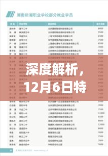 深度解析，12月6日特朗普的热门选票特性、体验、竞品对比及目标用户群体分析