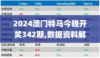 2024澳门特马今晚开奖342期,数据资料解释落实_Elite2.682