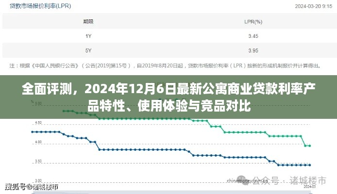 全面评测，最新公寓商业贷款利率产品特性、使用体验与竞品对比（2024年12月6日更新）