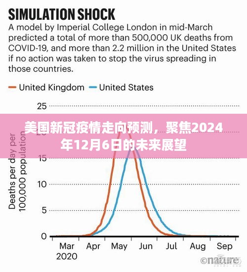 美国新冠疫情走向预测，聚焦至2024年12月6日的未来展望分析