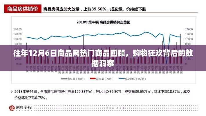 往年12月6日尚品网热门商品回顾，购物狂欢的数据洞察之旅