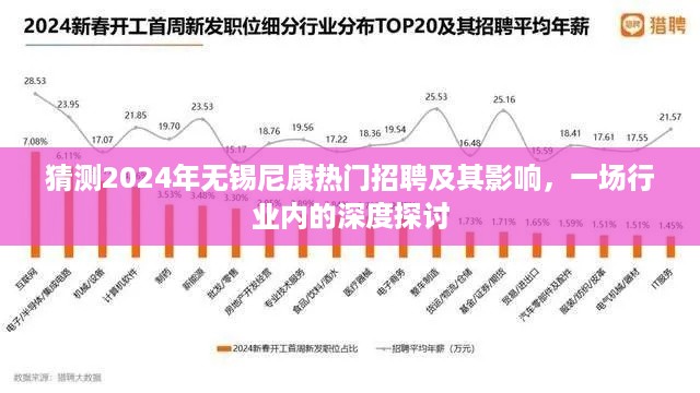 2024年无锡尼康热门招聘深度探讨，行业趋势与影响分析