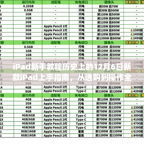 iPad新手教程，新款iPad选购与操作全攻略（上手指南）