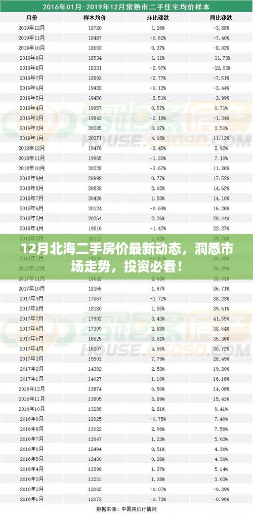 北海二手房市场最新动态揭秘，洞悉市场走势，投资指南！