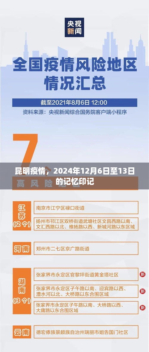 昆明疫情记忆印记，从2024年12月6日至13日的记录