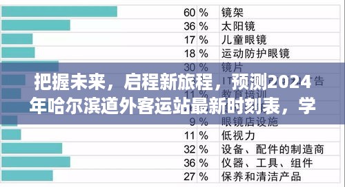 把握未来，启程新旅程，预测2024年哈尔滨道外客运站最新时刻表，学习变化塑造自信与成就之路