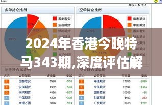 2024年香港今晚特马343期,深度评估解析说明_9DM3.524