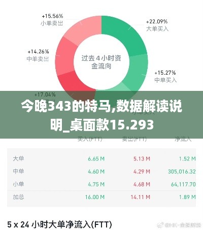 今晚343的特马,数据解读说明_桌面款15.293