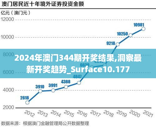 2024年澳门344期开奖结果,洞察最新开奖趋势_Surface10.177