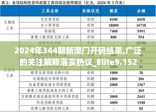 2024年344期新澳门开码结果,广泛的关注解释落实热议_Elite9.152