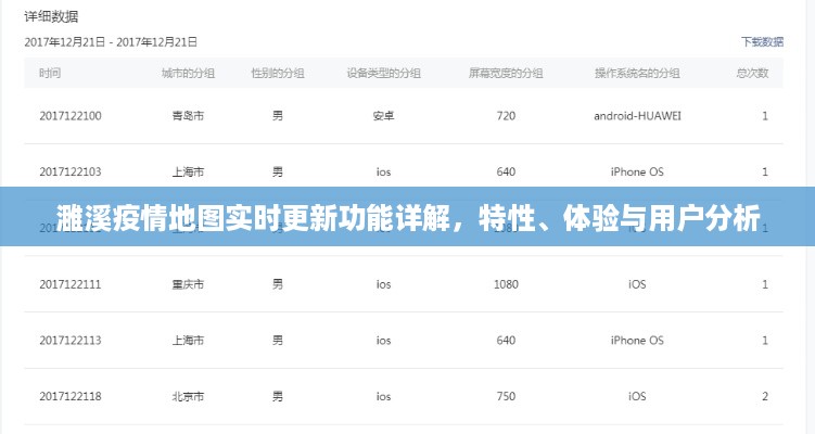 濉溪疫情地图实时更新功能详解，特性、体验与用户洞察