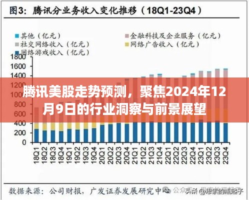 腾讯美股走势预测，行业洞察与前景展望至2024年12月9日