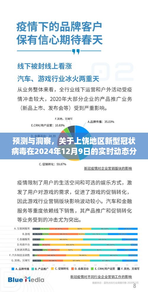 预测与洞察，关于上饶地区新型冠状病毒在2024年12月9日的实时动态分析