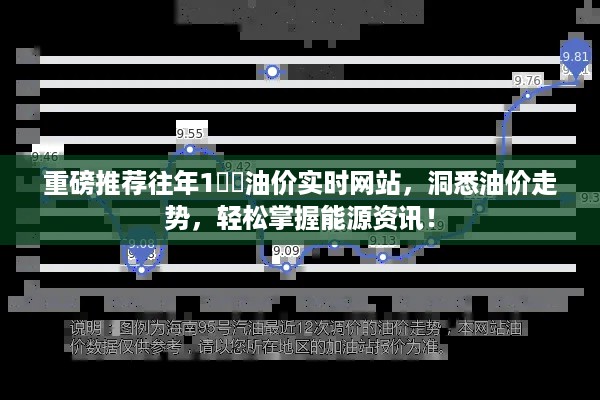 洞悉油价走势，掌握能源资讯——往年油价实时查询网站重磅推荐