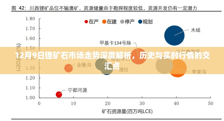 锂矿石市场深度解析，历史与实时行情交汇于12月9日