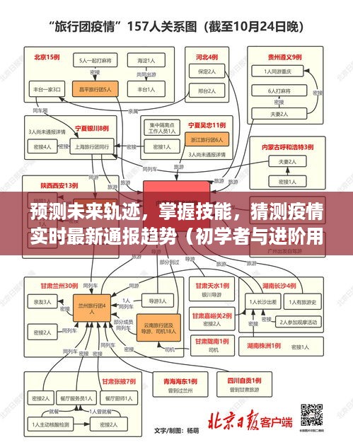 初学者与进阶用户指南，预测未来轨迹、掌握技能及疫情实时趋势预测入门指南