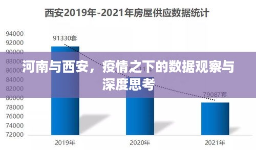 河南与西安疫情之下的数据深度观察与反思