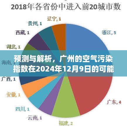 广州空气指数预测，解析未来日期空气污染变化趋势