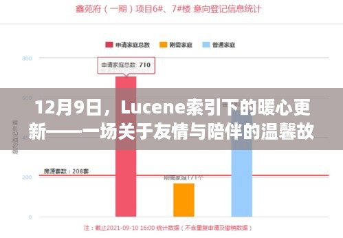 Lucene索引下的暖心更新，友情与陪伴的温馨故事