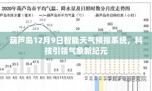 葫芦岛智能天气预报系统，科技引领气象新纪元，12月9日精准预测天气动态