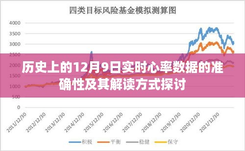 探讨实时心率数据准确性及解读方式，历史上的十二月九日案例分析